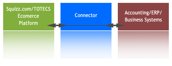 Connector System Diagram